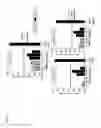 Fig. 45 - Oncolytic adenovirus encoding a B7 protein