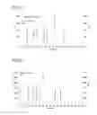 Fig. 02 - Compositions, kits and methods for treating type II diabetes mellitus