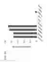 Fig. 10 - Compositions and methods for treating cancer and persistent viral infections