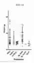 Fig. 14 - Compositions and methods for treating cancer and persistent viral infections