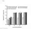 Fig. 03 - Method of treating a wound, comprising the step of administering a composition including a substance P