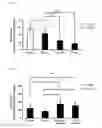 Fig. 05 - Method of treating a wound, comprising the step of administering a composition including a substance P