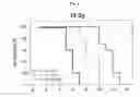 Fig. 07 - Flagellin related polypeptides and uses thereof