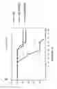 Fig. 28 - Flagellin related polypeptides and uses thereof