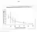 Fig. 87 - Flagellin related polypeptides and uses thereof