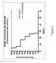 Fig. 04 - Immunomodulatory and oncolytic minicells and methods of use
