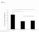 Fig. 04 - METHODS FOR TREATING RESTENOSIS USING ANNEXIN A5