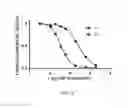 Fig. 04 - Compositions and methods for enhancing peptide stability against protease digestion