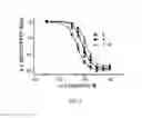 Fig. 05 - Compositions and methods for enhancing peptide stability against protease digestion