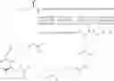 Fig. 77 - FGF21 derivatives and uses thereof