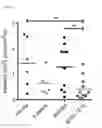 Fig. 12 - MODULATION OF AXL RECEPTOR ACTIVITY IN COMBINATION WITH CYTOREDUCTIVE THERAPY
