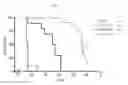 Fig. 22 - MODULATION OF AXL RECEPTOR ACTIVITY IN COMBINATION WITH CYTOREDUCTIVE THERAPY