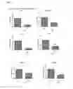 Fig. 06 - Method of preventing rheumatoid arthritis comprising administering polynucleotide encoding SSU72