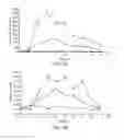 Fig. 08 - Methods, Compounds, and Compositions For Treatment and Prophylaxis in the Respiratory Tract