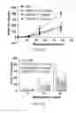 Fig. 22 - Methods, Compounds, and Compositions For Treatment and Prophylaxis in the Respiratory Tract