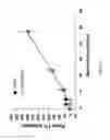 Fig. 25 - Methods, Compounds, and Compositions For Treatment and Prophylaxis in the Respiratory Tract