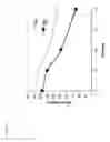Fig. 06 - MODULATION OF MUSCLE AND ADIPOCYTE DISTRIBUTION AND FATE