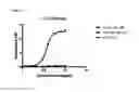 Fig. 09 - Humanized antibodies
