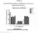 Fig. 17 - Interferon-β production modulating strains and methods for using same