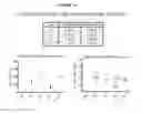 Fig. 20 - Interferon-β production modulating strains and methods for using same