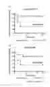Fig. 13 - Group A Streptococcus Pharmaceutical Compositions and Methods Thereof
