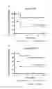 Fig. 14 - Group A Streptococcus Pharmaceutical Compositions and Methods Thereof