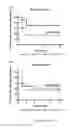 Fig. 15 - Group A Streptococcus Pharmaceutical Compositions and Methods Thereof