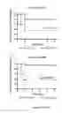 Fig. 16 - Group A Streptococcus Pharmaceutical Compositions and Methods Thereof