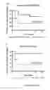 Fig. 17 - Group A Streptococcus Pharmaceutical Compositions and Methods Thereof