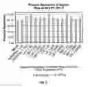 Fig. 07 - ADJUVANT AND VACCINE COMPOSITIONS