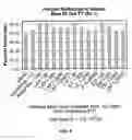 Fig. 08 - ADJUVANT AND VACCINE COMPOSITIONS