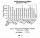 Fig. 09 - ADJUVANT AND VACCINE COMPOSITIONS