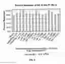 Fig. 10 - ADJUVANT AND VACCINE COMPOSITIONS