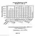 Fig. 12 - ADJUVANT AND VACCINE COMPOSITIONS