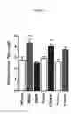 Fig. 09 - TUMOR RADIOSENSITIZATION WITH ANTIBODY CONJUGATES