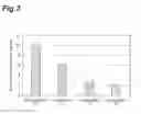 Fig. 04 - External agent for treating hyperhidrosis