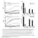 Fig. 06 - POLYMERS AND POLYMERIC ASSEMBLIES FOR PEPTIDE AND PROTEIN ENCAOSULATION AND RELEASE, AND METHODS THEREOF