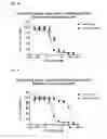 Fig. 07 - Stability-modulating linkers for use with antibody drug conjugates
