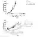 Fig. 03 - PROTEIN-POLYMER-DRUG CONJUGATES