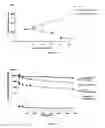 Fig. 06 - PROTEIN-POLYMER-DRUG CONJUGATES