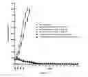 Fig. 08 - PROTEIN-POLYMER-DRUG CONJUGATES