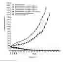 Fig. 09 - PROTEIN-POLYMER-DRUG CONJUGATES