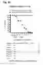 Fig. 07 - METHODS AND COMPOSITIONS FOR TREATMENT OF HEART FAILURE