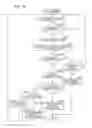 Fig. 12 - Stress alleviation system and stress alleviation method