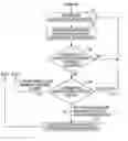 Fig. 01 - Systems and methods for programming neuromodulation therapy