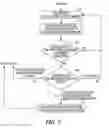 Fig. 08 - Systems and methods for programming neuromodulation therapy