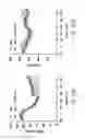 Fig. 27 - System and method for phototherapy for preventing or treating carbon monoxide poisoning