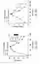 Fig. 28 - System and method for phototherapy for preventing or treating carbon monoxide poisoning
