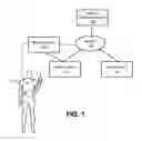 Fig. 02 - Exercise biofeedback using sensor-equipped athletic garments