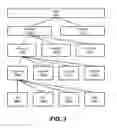 Fig. 04 - Exercise biofeedback using sensor-equipped athletic garments